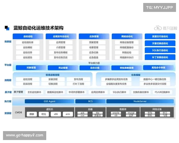 运维体系采用预测性维护模型 有效降低大型赛事转播风险